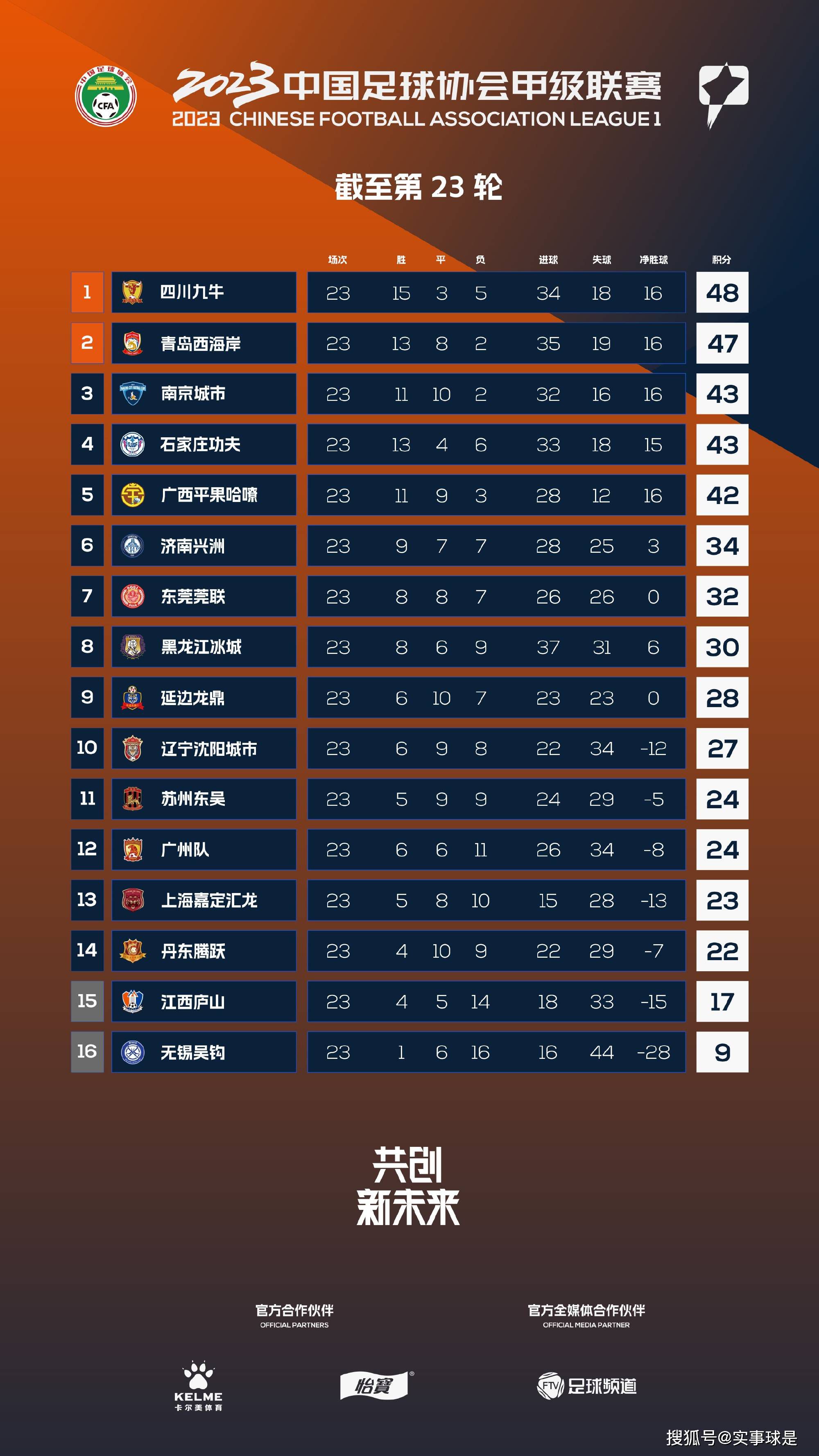 以我在门前的能力，我可以进10到20个球。